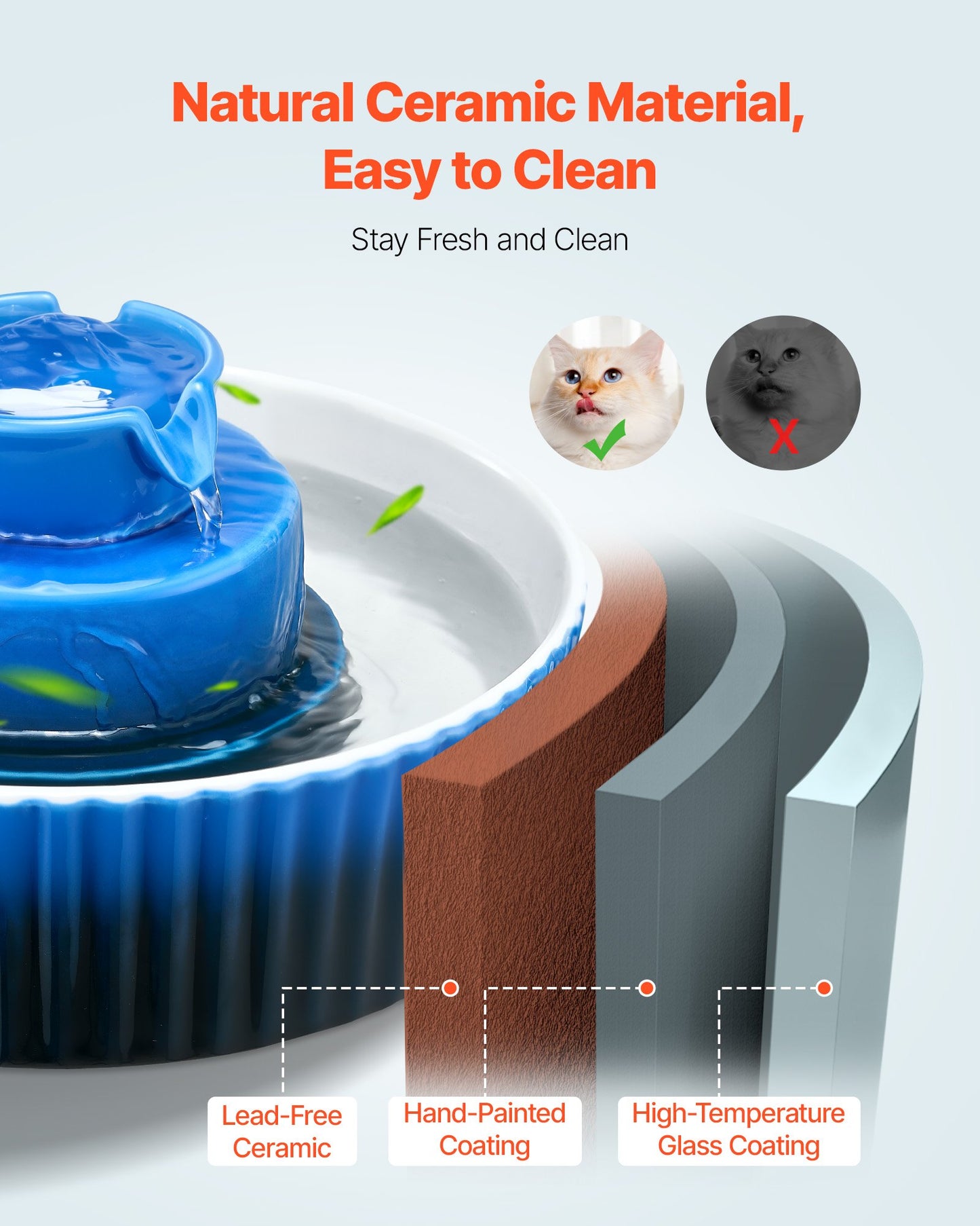 Ceramic Cat Water Fountain 2.1L Cupcake Design for Cats and Dogs - Size Reference